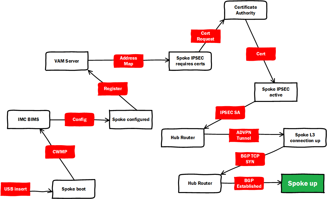 ZTSummary