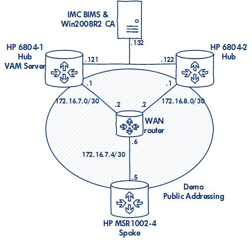 Public_network