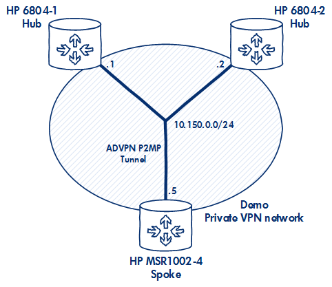 Private_network