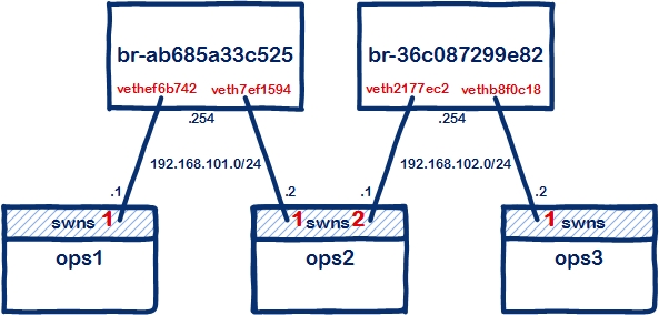 full_network