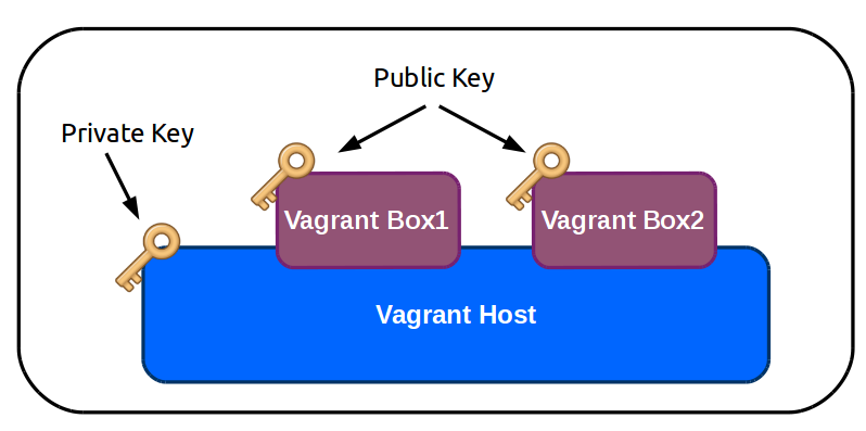 vagrant_default