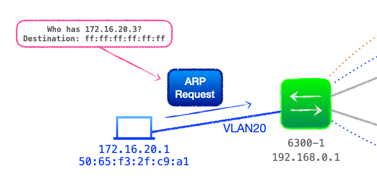 EVPN-VXLAN Explainer 1 - Static VXLAN