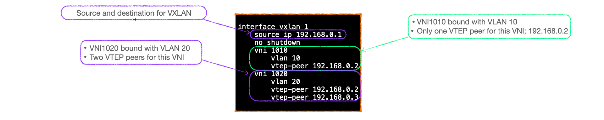 EVPN-VXLAN Explainer 1 - Static VXLAN