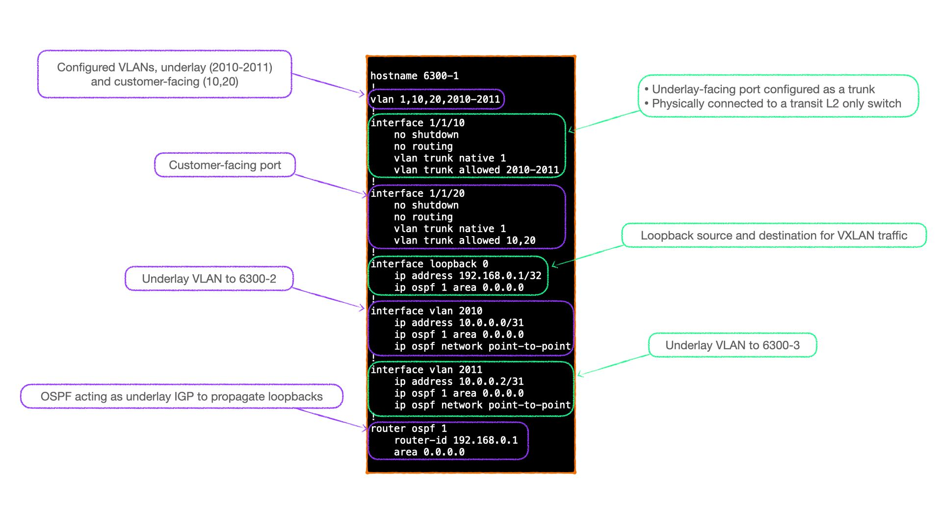 EVPN-VXLAN Explainer 1 - Static VXLAN