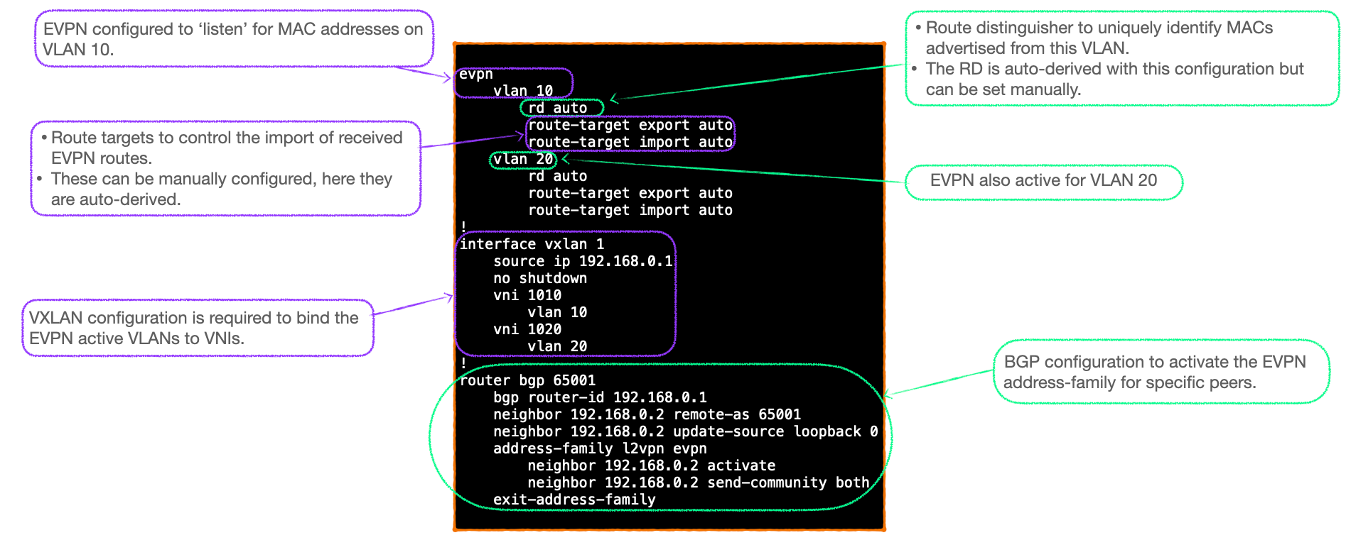 EVPN-VXLAN Explainer 3 -        BGP UPDATE & Route Type 2