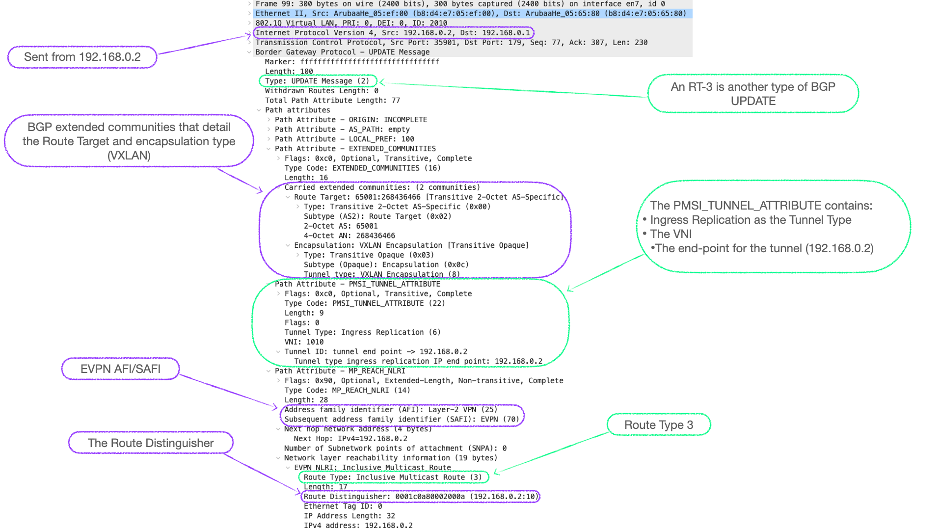 EVPN-VXLAN Explainer 4 - Route Type Three and Auto-Discovery