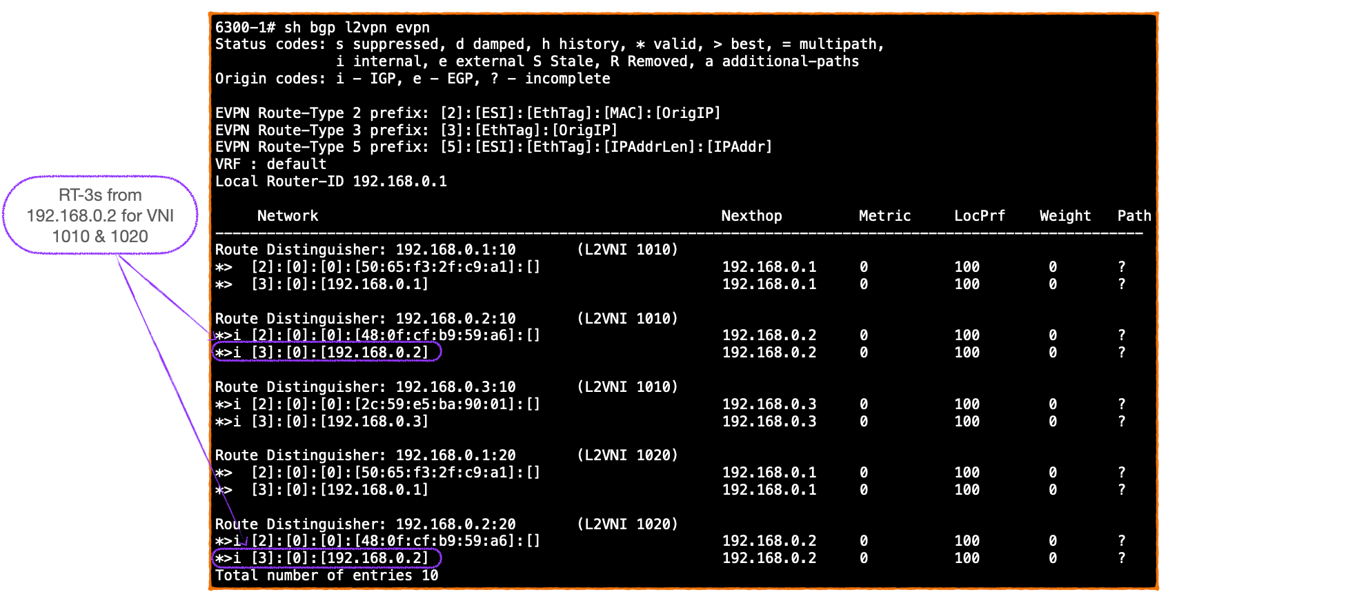 EVPN-VXLAN Explainer 4 - Route Type Three and Auto-Discovery