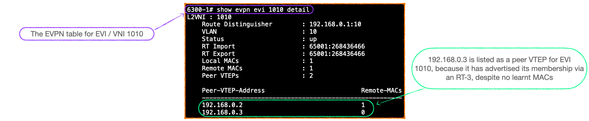 EVPN-VXLAN Explainer 4 - Route Type Three and Auto-Discovery