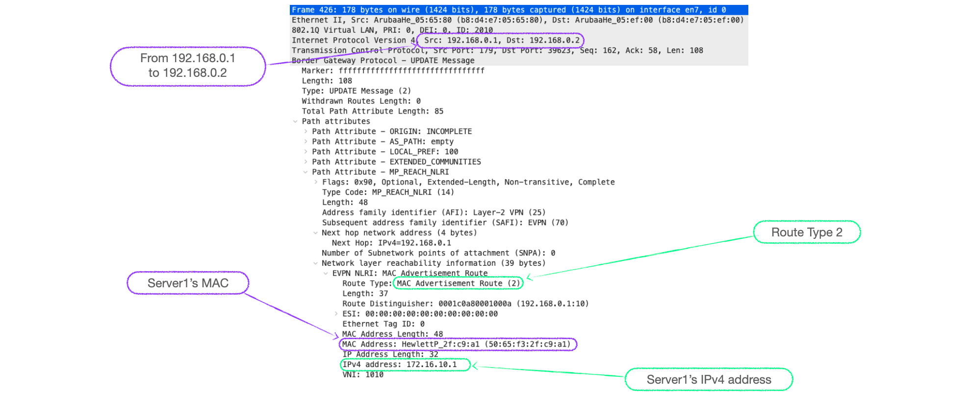 EVPN-VXLAN Explainer 5 - Layer 3 with Asymmetrical IRB