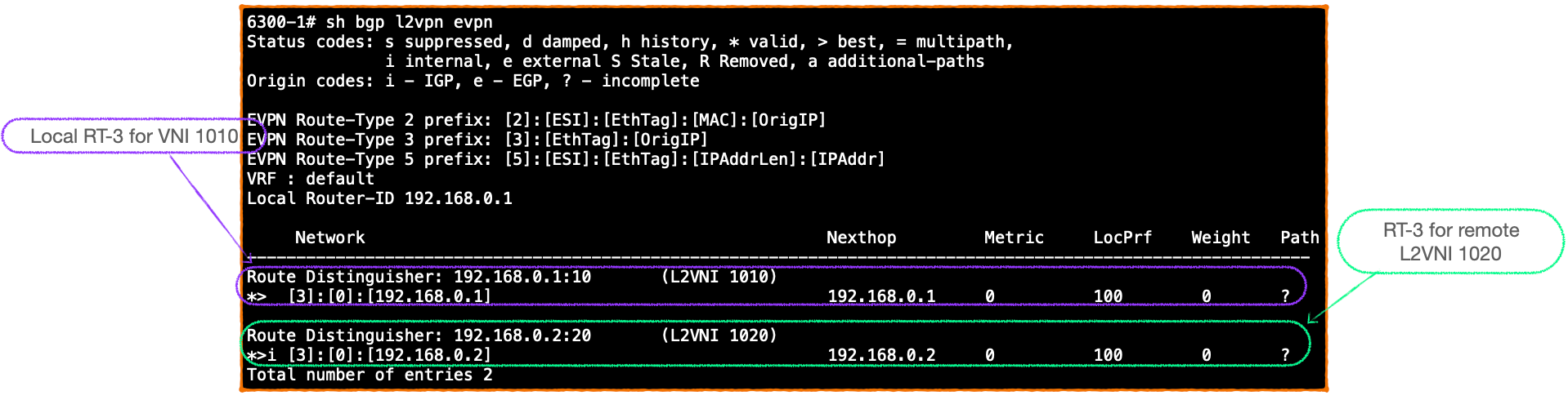 EVPN-VXLAN Explainer 6 - Symmetrical IRB