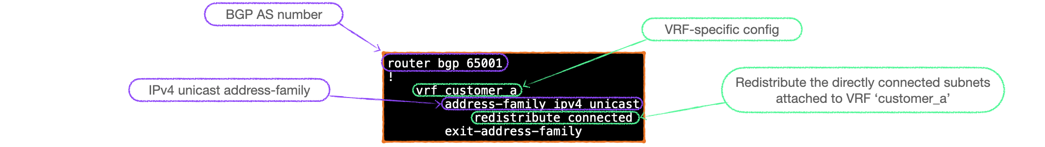 EVPN-VXLAN Explainer 6 - Symmetrical IRB