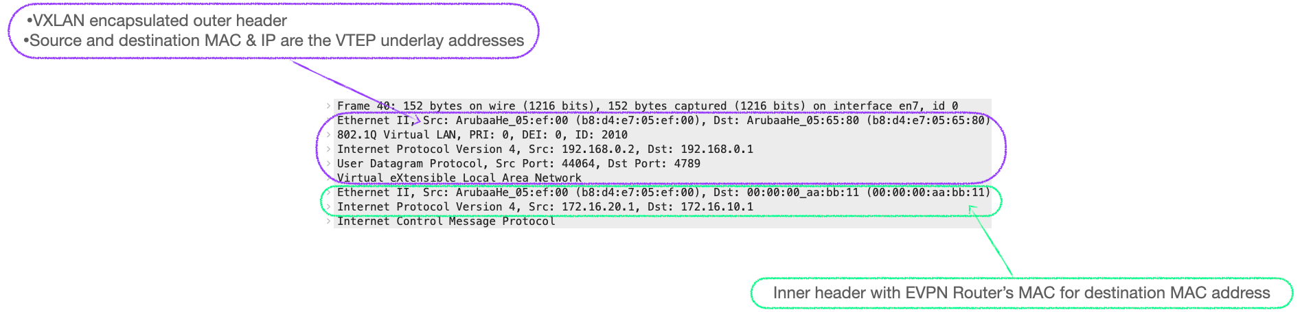 EVPN-VXLAN Explainer 6 - Symmetrical IRB