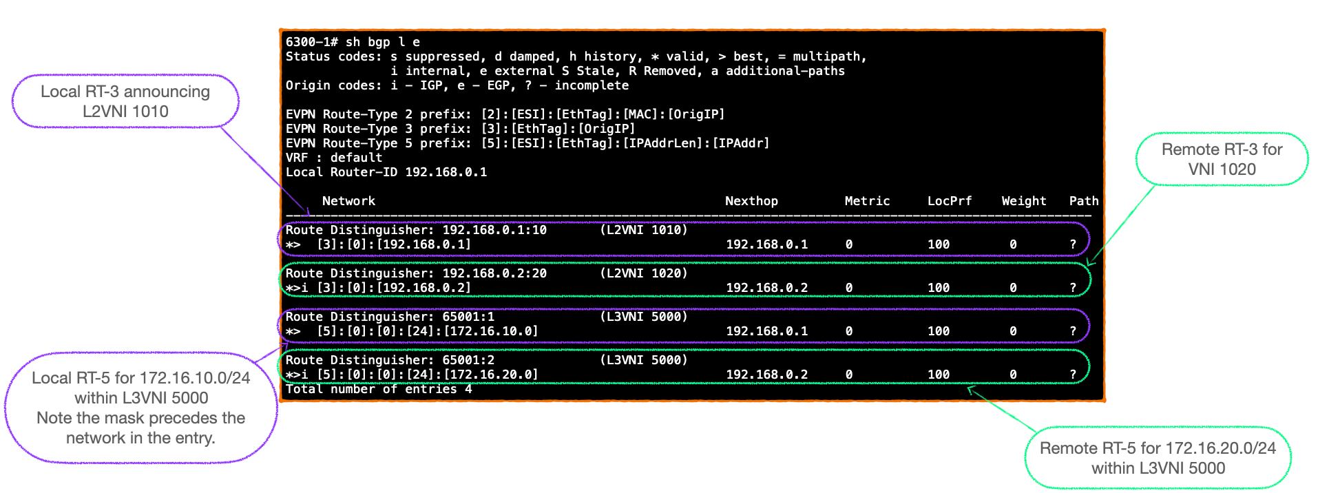 EVPN-VXLAN Explainer 6 - Symmetrical IRB