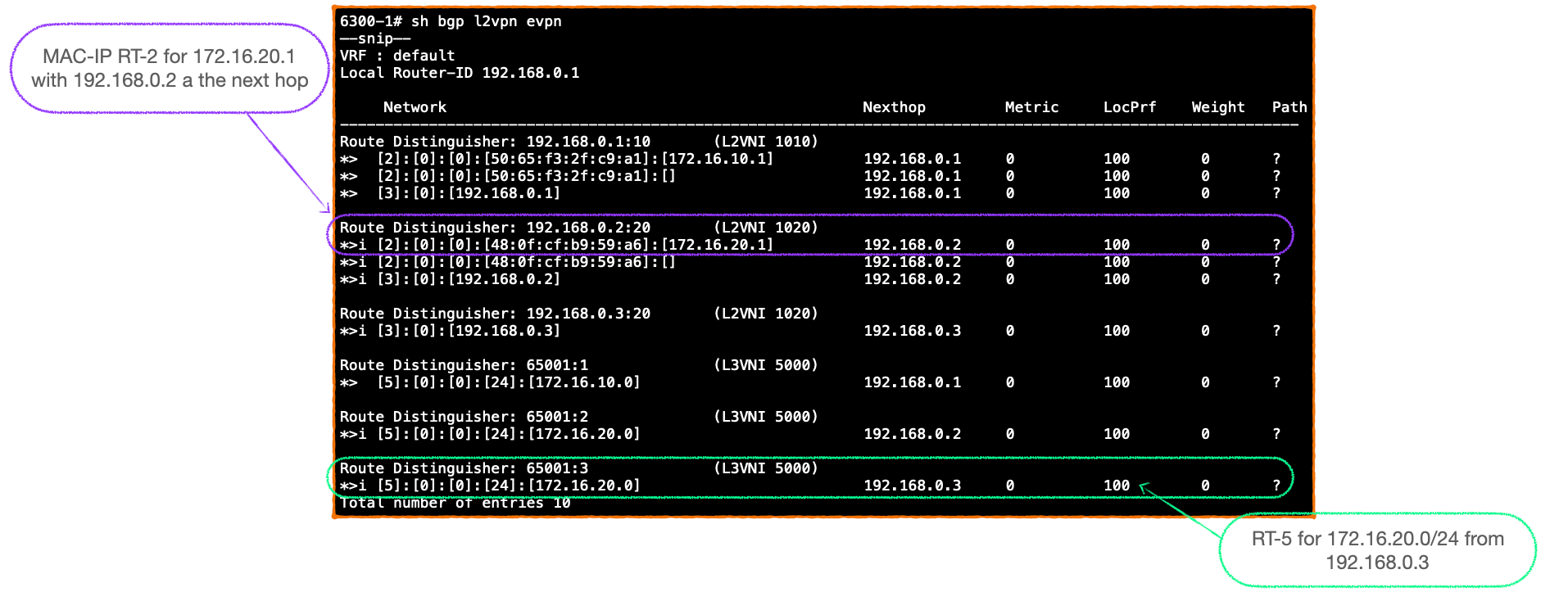 EVPN-VXLAN Explainer 6 - Symmetrical IRB