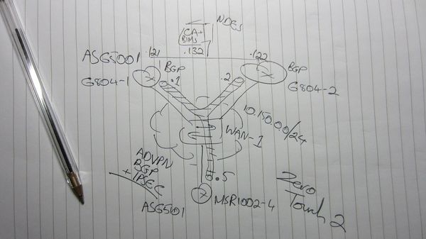 Zero Touch Part 2 - Chaining VPNs, Routing & Security